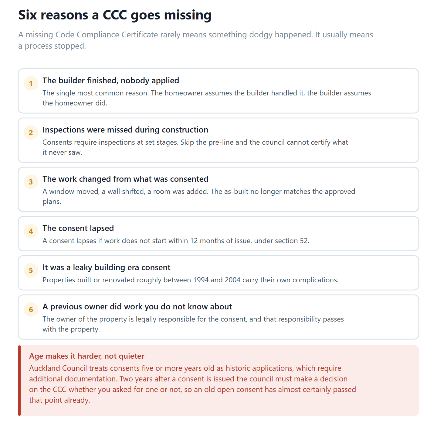 The six common reasons an Auckland property ends up with a building consent and no Code Compliance Certificate