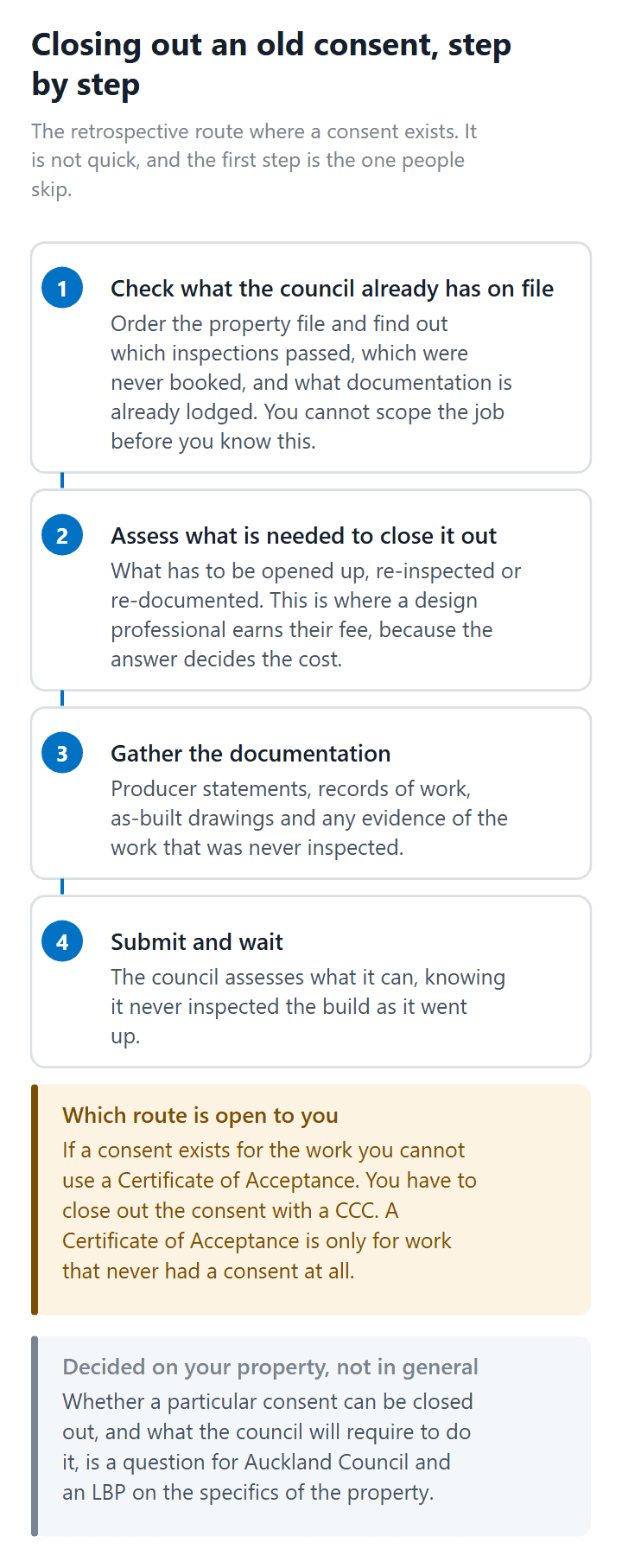 The four steps to obtaining a Code Compliance Certificate retrospectively on an open Auckland building consent