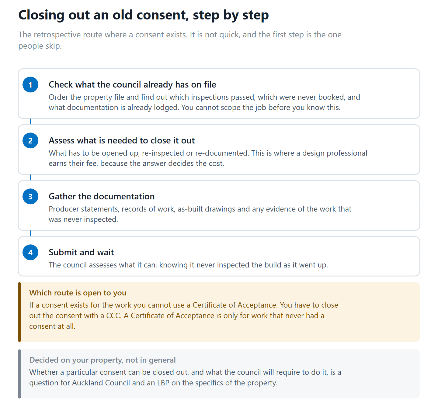 The four steps to obtaining a Code Compliance Certificate retrospectively on an open Auckland building consent