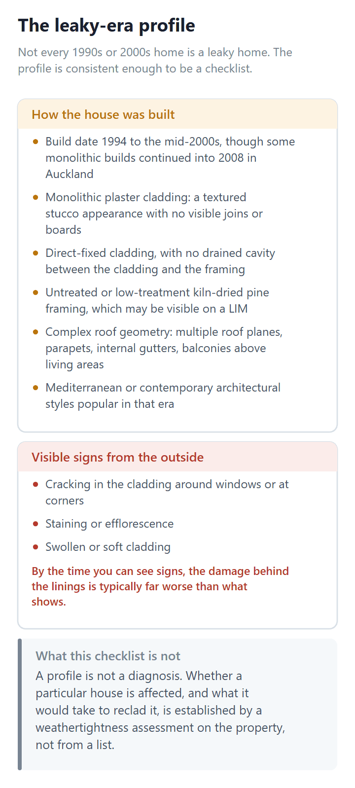 The construction profile and visible signs of a leaky building era home in Auckland