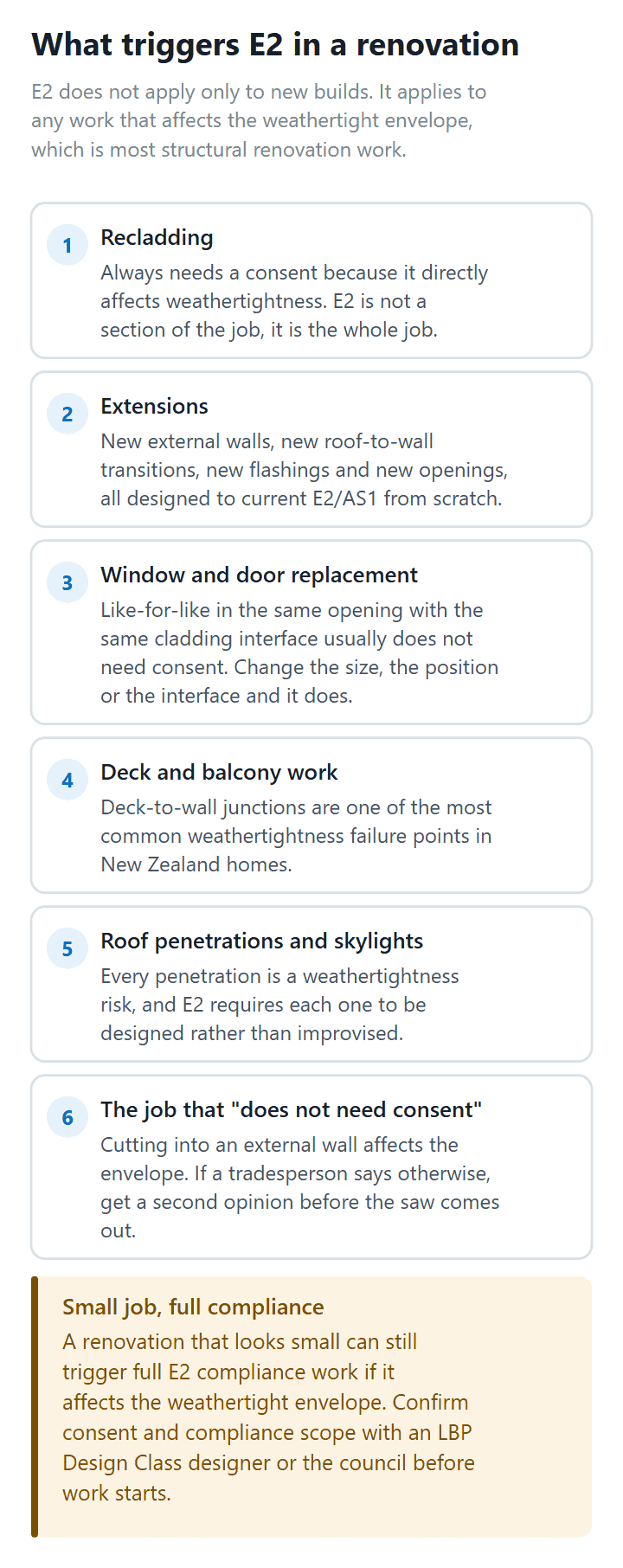 Six kinds of Auckland renovation work that trigger Building Code clause E2 external moisture compliance