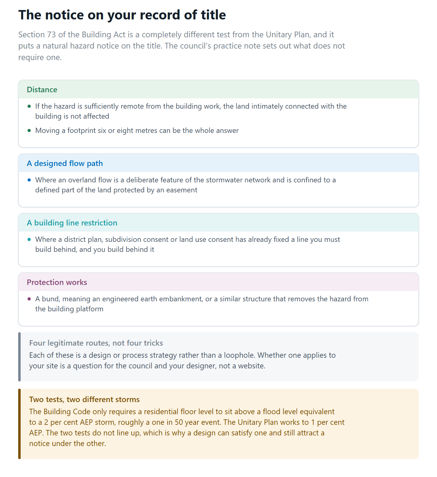 Four ways to avoid a section 73 natural hazard notice on the record of title for an Auckland flood-affected site