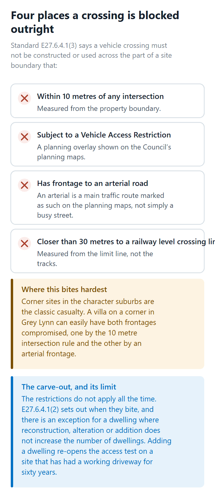 The four locations where the Auckland Unitary Plan blocks a vehicle crossing outright