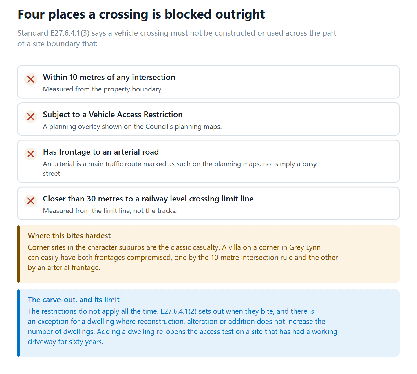 The four locations where the Auckland Unitary Plan blocks a vehicle crossing outright